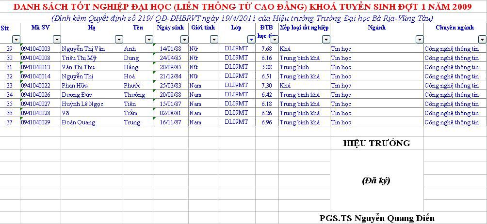 Danh sách những bạn sẽ mời lớp ăn chơi trong thời gian tới !  DL09_Graduation