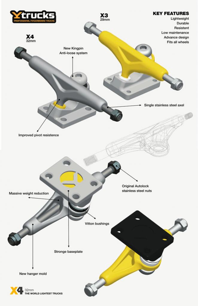 Y Trucks/ Yellowood official thread. Introx4