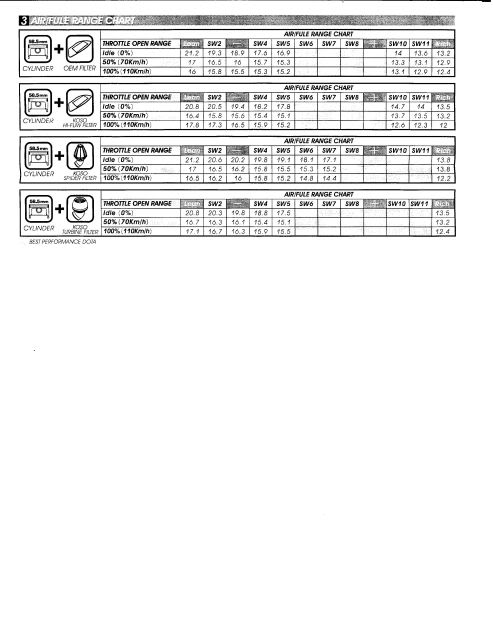 FUEL INJECTOR CONTROLLER [please pm me for price] Manualfic2