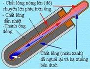 lựa chọn tản nhiệt cho máy cả bạn LuachonTannhietchoBoVXL_03