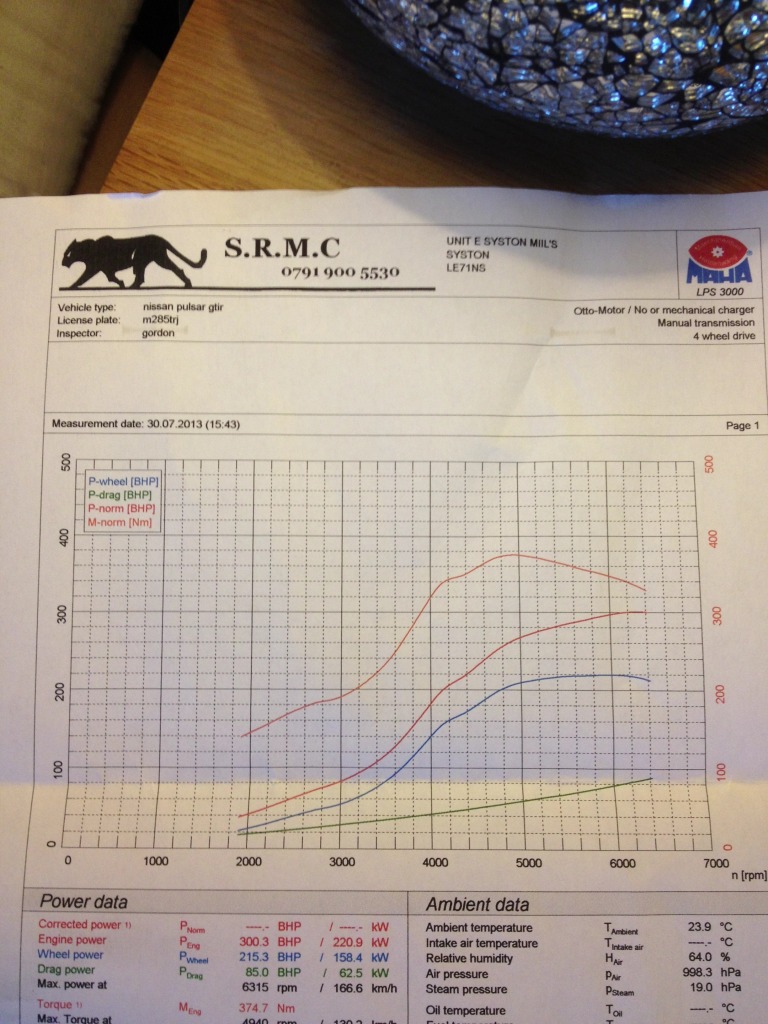 had car setup/dyno'd today D034D78C-FF10-4CC3-AB2A-FAE7C34C74FD-2057-0000024DB432DD08_zpsa6420f9a