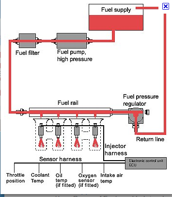 aftemarket fuel rail help Fpr