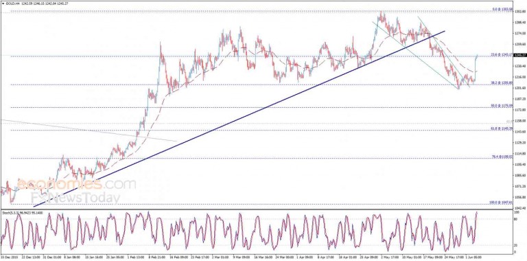 khoán - Cập nhật tin tức thị trường vàng (daily) - Page 20 1_zpscndhbet4