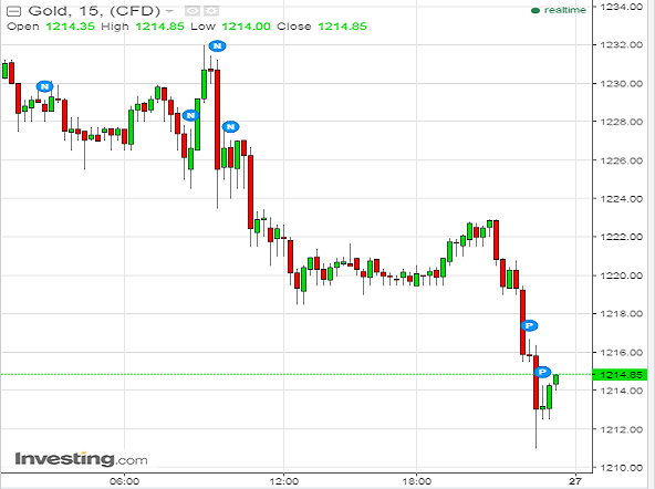 2015 - Cập nhật tin tức thị trường vàng (daily) - Page 20 1_zpsjwdbklcp