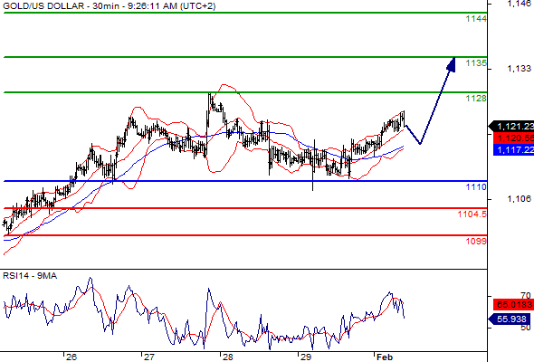 Chiến lược đầu tư vàng hàng ngày cùng FxPro - Page 10 2_zps1gzcsurg