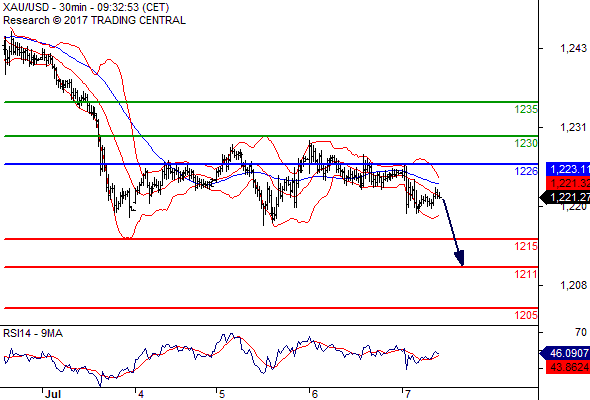 Chiến lược đầu tư vàng hàng ngày cùng FxPro - Page 24 2_zps9frtkqju