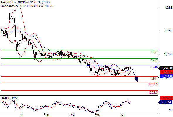 Chiến lược đầu tư vàng hàng ngày cùng FxPro - Page 24 2_zpsu5qanlin