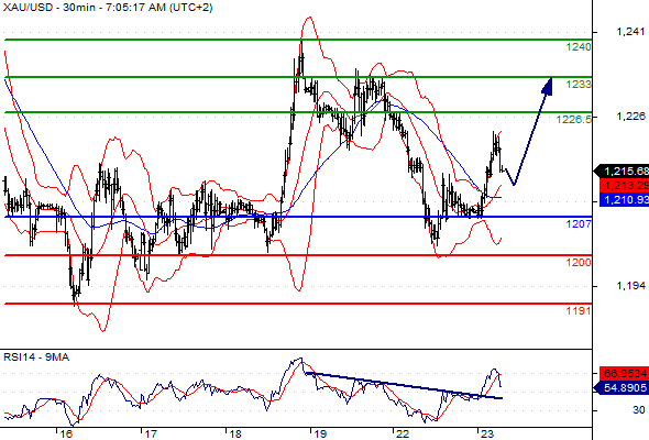 Chiến lược đầu tư vàng hàng ngày cùng FxPro - Page 10 3_zpsli51ngqo