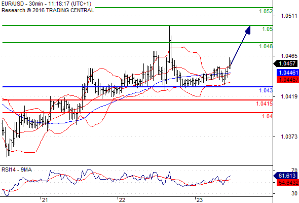 Chiến lược đầu tư hàng ngày cùng FxPro - Page 20 4_zpsa2ynt4t8