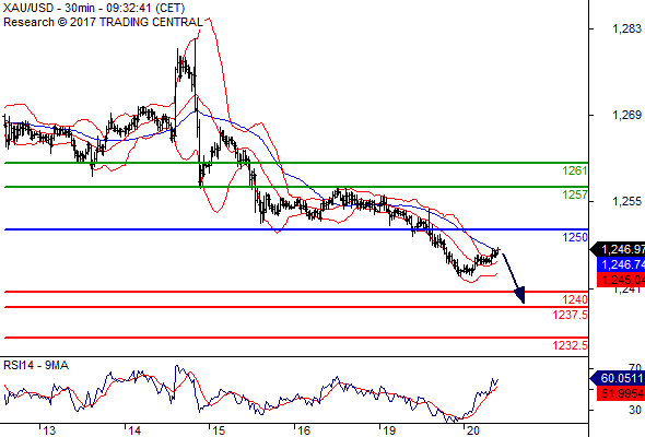 Chiến lược đầu tư vàng hàng ngày cùng FxPro - Page 24 5_zpsp6sloqkm