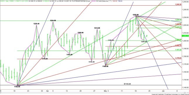 2014 - Cập nhật tin tức thị trường vàng (daily) - Page 3 Daily-August-Comex-Gold-645x323_zpsqlxlfwmh