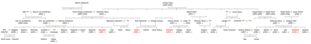 Madeleine Rollin - Domestique à Sarnand Arbre%20Mado%2002_zpsbo1uf0vc