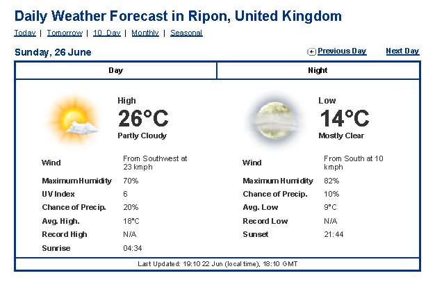 NBO Weather Riponweather