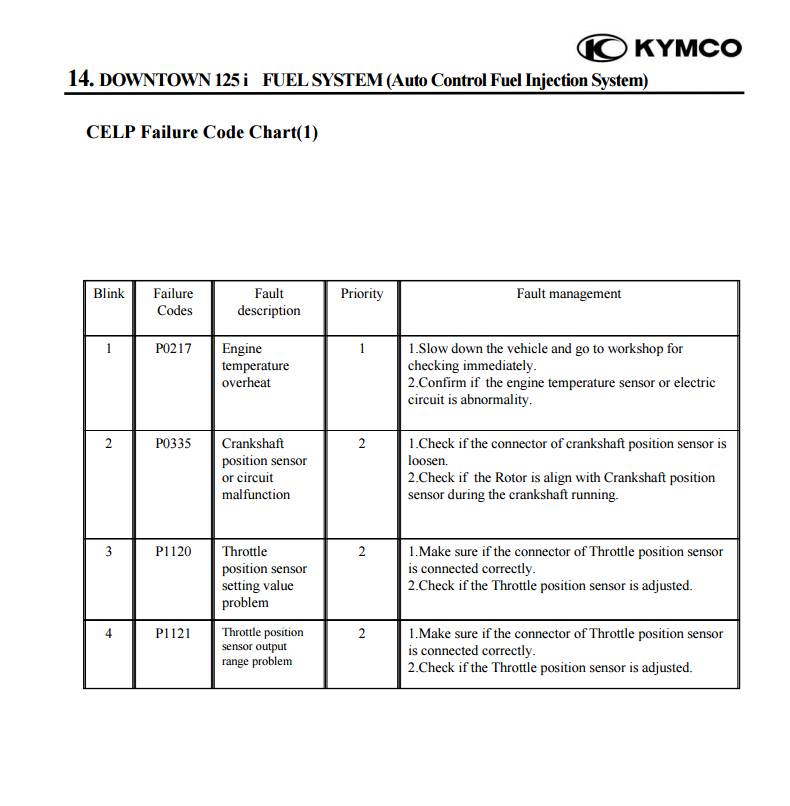 Listagem de códigos de erro Kymco DT DOWNTOWN%20FUEL%20SYSTEM%2004_zpsbobgkcnb