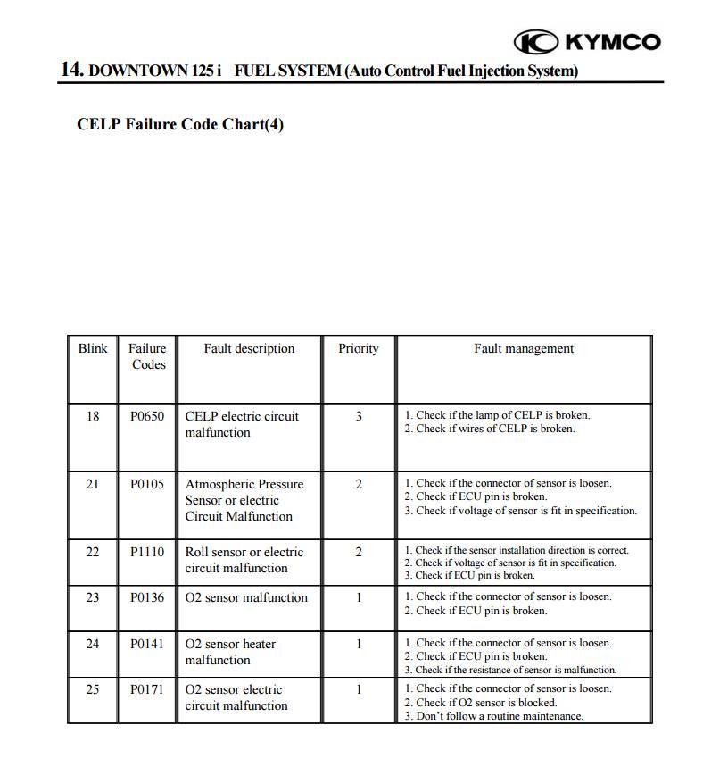 Listagem de códigos de erro Kymco DT DOWNTOWN%20FUEL%20SYSTEM%2007_zpsn5qztxyw