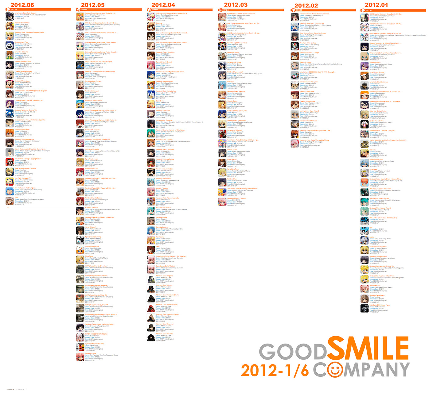 Les éditions Goodsmile en 2012 GoodSmile-2012janvier