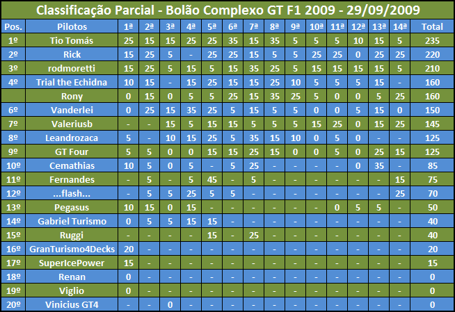 [Resultado] 14ª Etapa - Bolão Complexo GT F1 - 2009 [GP de Cingapura - Noticias] BOLO_2