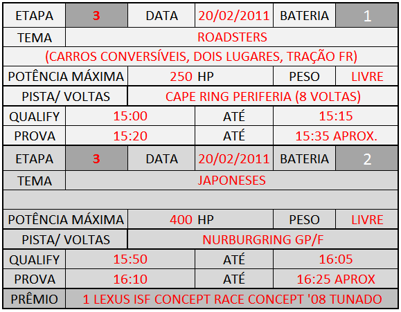 [CAMPEONATO ON] GT5 - Garage Cup -  CALENDÁRIO ETAPA3