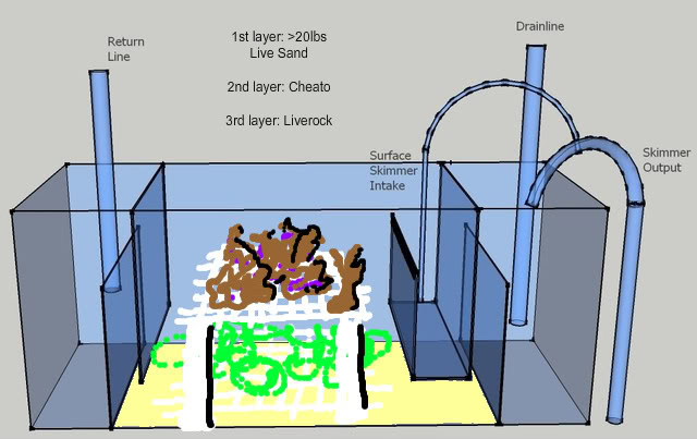 SUMP - Projeto Sump + idéias Sump-1-1