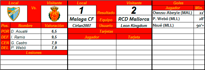 RCD Mallorca - Leon Kingdom (9-2-6) - Página 3 Malaga-Mallorca