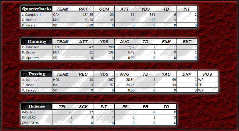 AFC Week 8 (Player of the Week: J. Campbell - OAK) AFC_Wk8