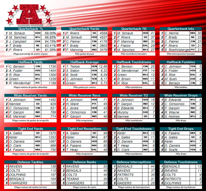 AFC Week 8 (Player of the Week: J. Campbell - OAK) AFC_Wk8_total