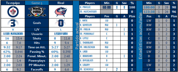 WINNIPEG JETS - Leon Kingdom CBJ-WPG