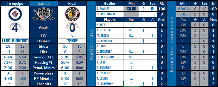 WINNIPEG JETS - Leon Kingdom J1