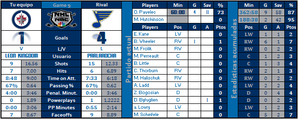 WINNIPEG JETS - Leon Kingdom - Página 2 STL-WPG%202