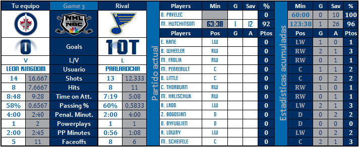 WINNIPEG JETS - Leon Kingdom STL-WPG