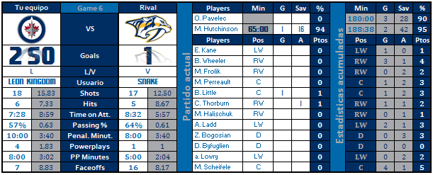 WINNIPEG JETS - Leon Kingdom WPG-NSH