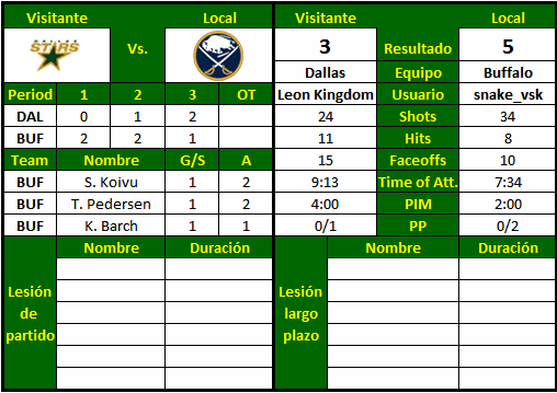 Dallas Stars (Leon Kingdom) BUF-DAL