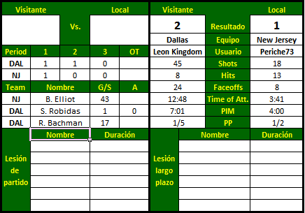 Dallas Stars (Leon Kingdom) NJ-DAL_zpsc3ee75df