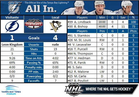 Tampa Bay Lightning (Leon Kingdom) - Página 2 PIT-TB