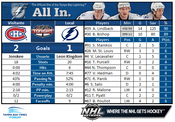 Tampa Bay Lightning (Leon Kingdom) - Página 6 PO2