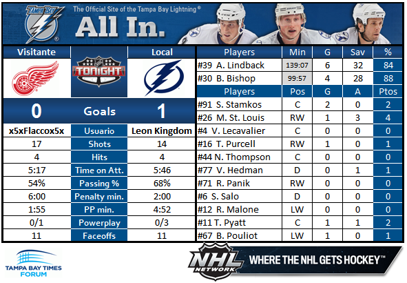 Tampa Bay Lightning (Leon Kingdom) - Página 3 TB-DET