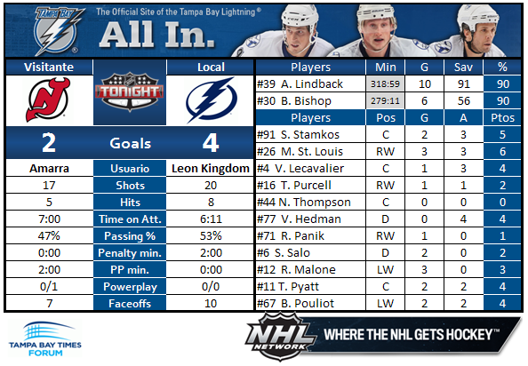 Tampa Bay Lightning (Leon Kingdom) - Página 5 TB-NJD