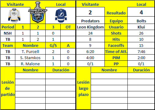 Nashville Predators - Leon Kingdom - Página 3 Tampa-Nashville-5