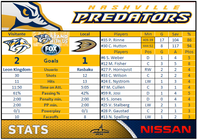 Nashville Predators (Leon Kingdom) - Página 3 ANA-NSH