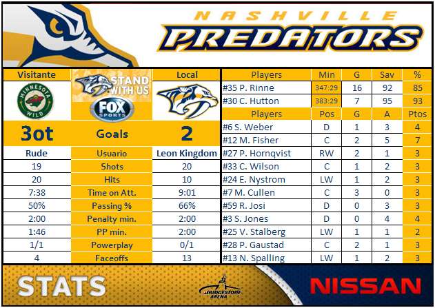 Nashville Predators (Leon Kingdom) - Página 3 NSH-MIN