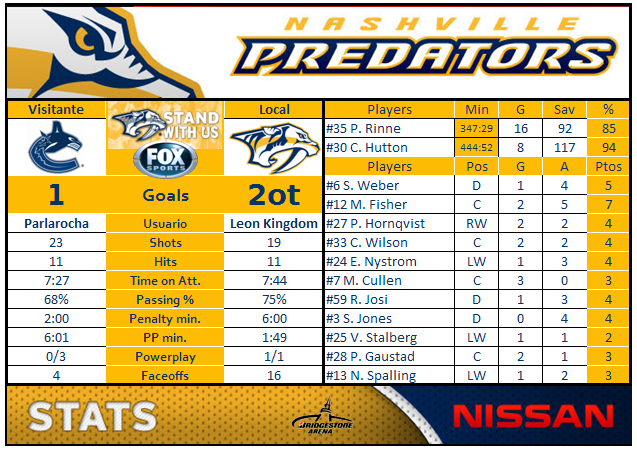 Nashville Predators (Leon Kingdom) - Página 3 NSH-VAN