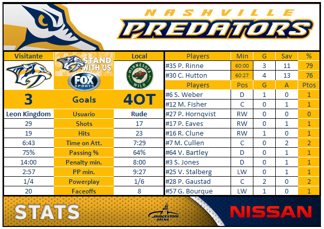 Nashville Predators (Leon Kingdom) - Página 3 PO2