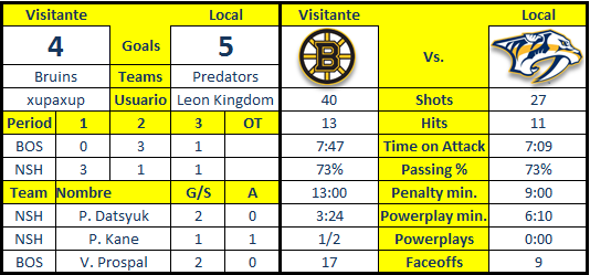 Nashville PREDATORS - Leon Kingdom - Página 3 NSH-BOS