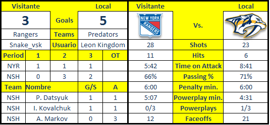 Nashville PREDATORS - Leon Kingdom - Página 3 NSH-NYR