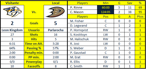 Nashville Predators ANA-NSH