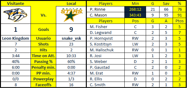 Nashville Predators - Página 2 DAL-NSH