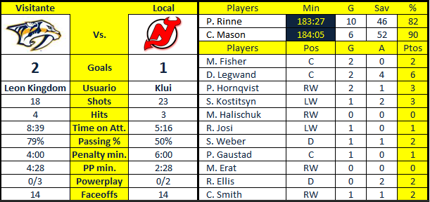 Nashville Predators - Página 2 NJD-NSH