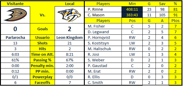 Nashville Predators - Página 3 NSH-ANA