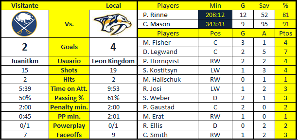 Nashville Predators - Página 2 NSH-BUF