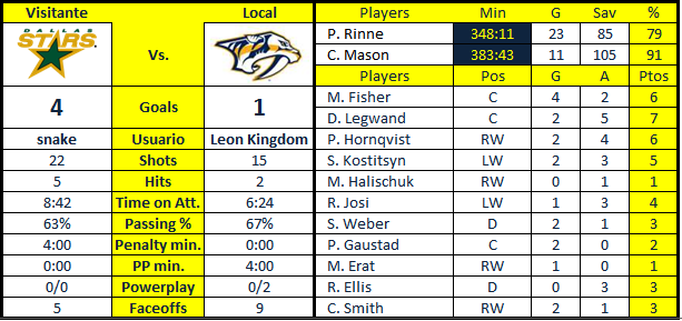 Nashville Predators - Página 3 NSH-DAL